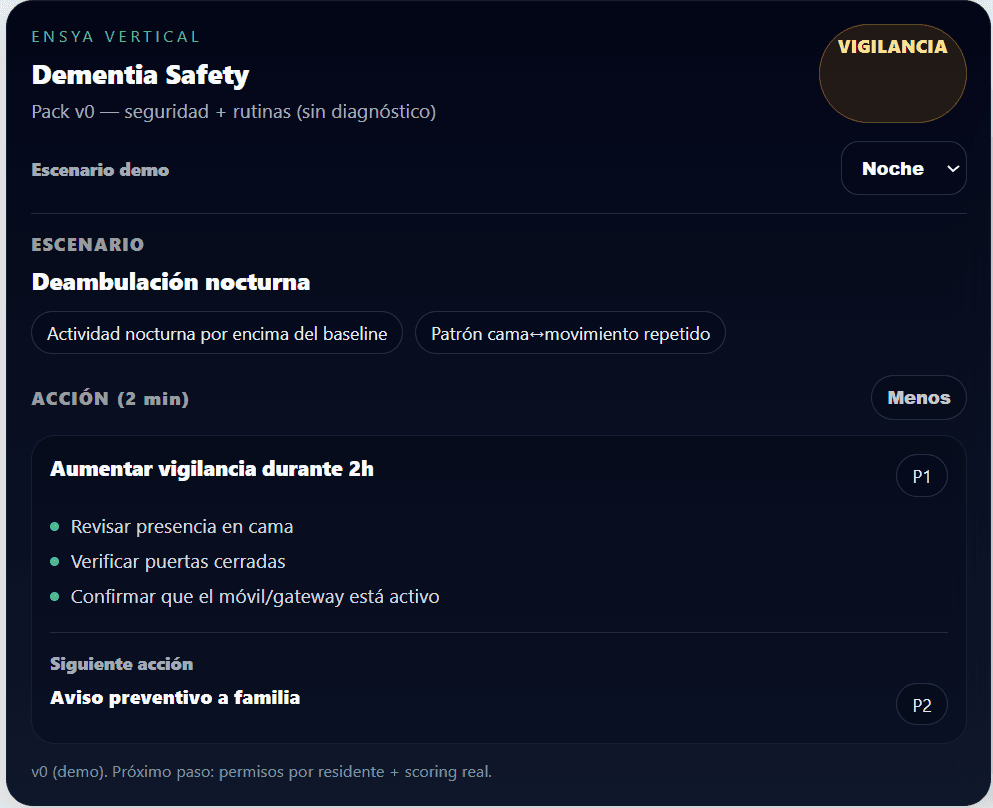 Monitor ENSYA — Dementia Safety Pack