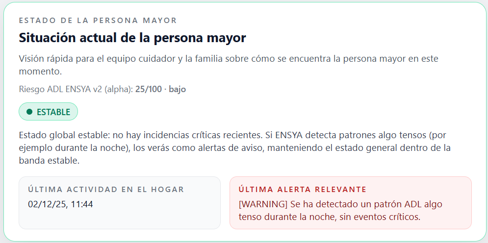 Tarjeta de estado actual de la persona mayor y riesgo ADL ENSYA
